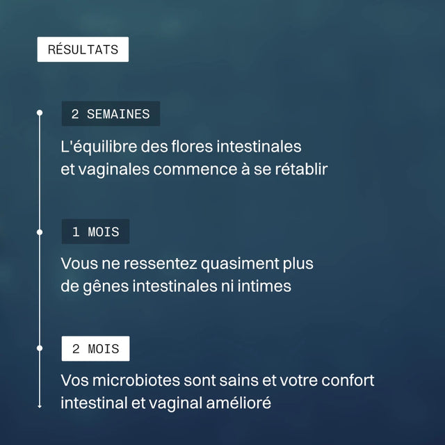 Pack Digestion / Confort Intime Féminin