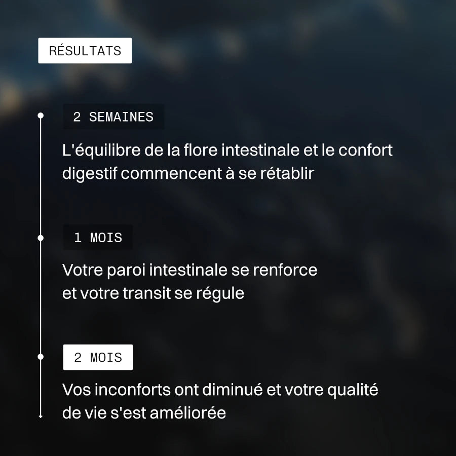 Pack Syndrome du Côlon Irritable (SCI)